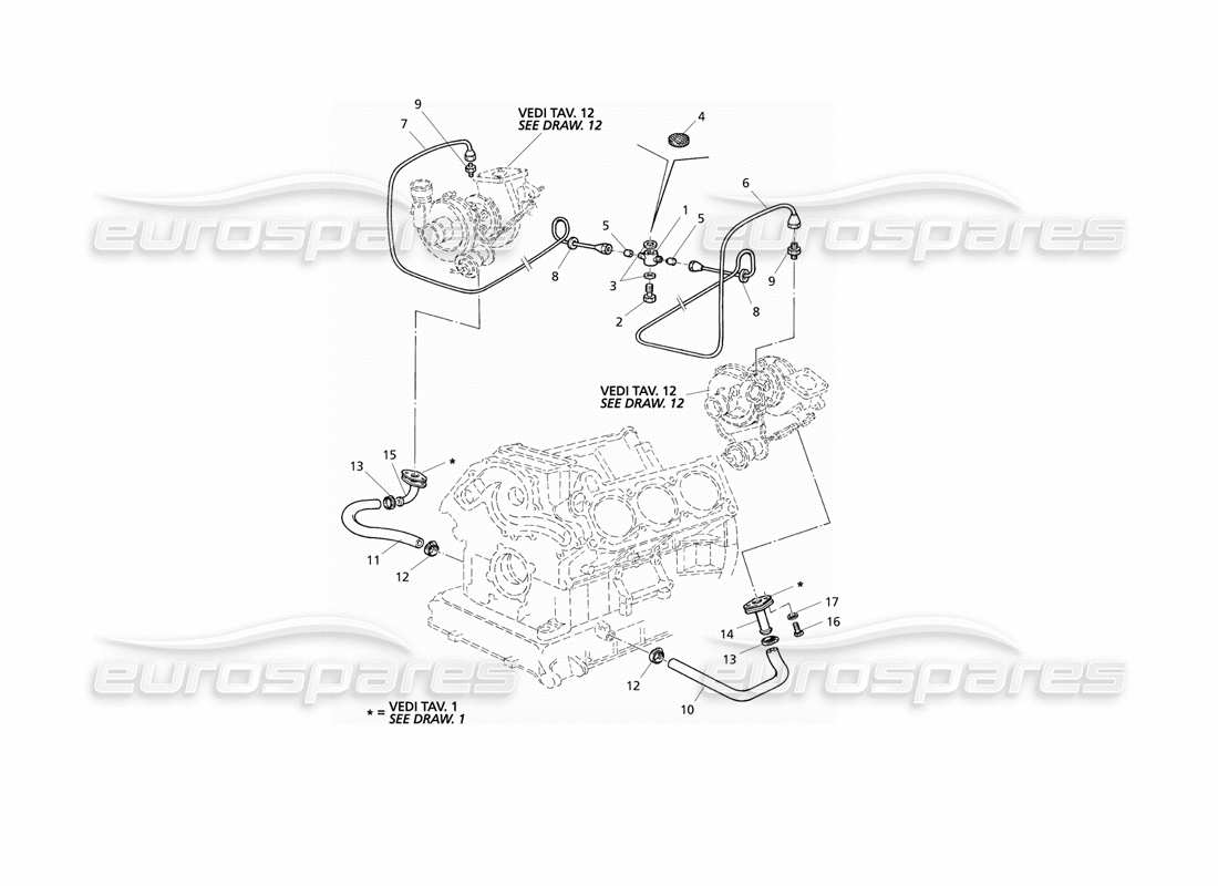 Maserati QTP V6 Evoluzione Schmierung von Turbogebläsen Teildiagramm