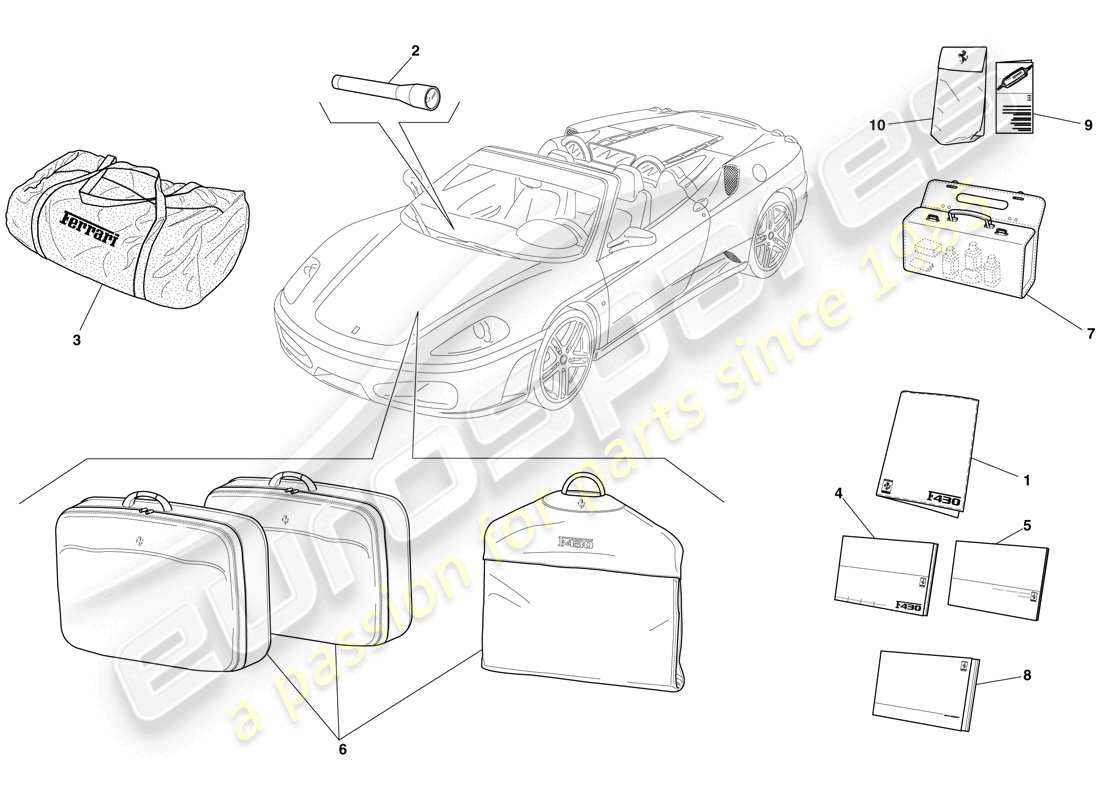 Ferrari F430 Spider (USA) Dokumentation und Zubehör Teildiagramm