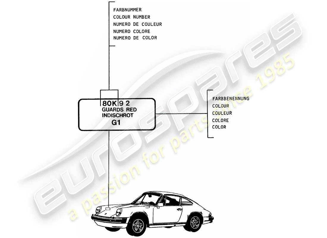 Porsche 911 (1978) LACKE – GRUNDMATERIALIEN Teildiagramm