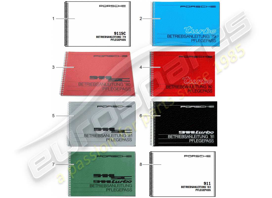 Porsche 911 (1980) Pflegepass - Bedienungsanleitung Teildiagramm