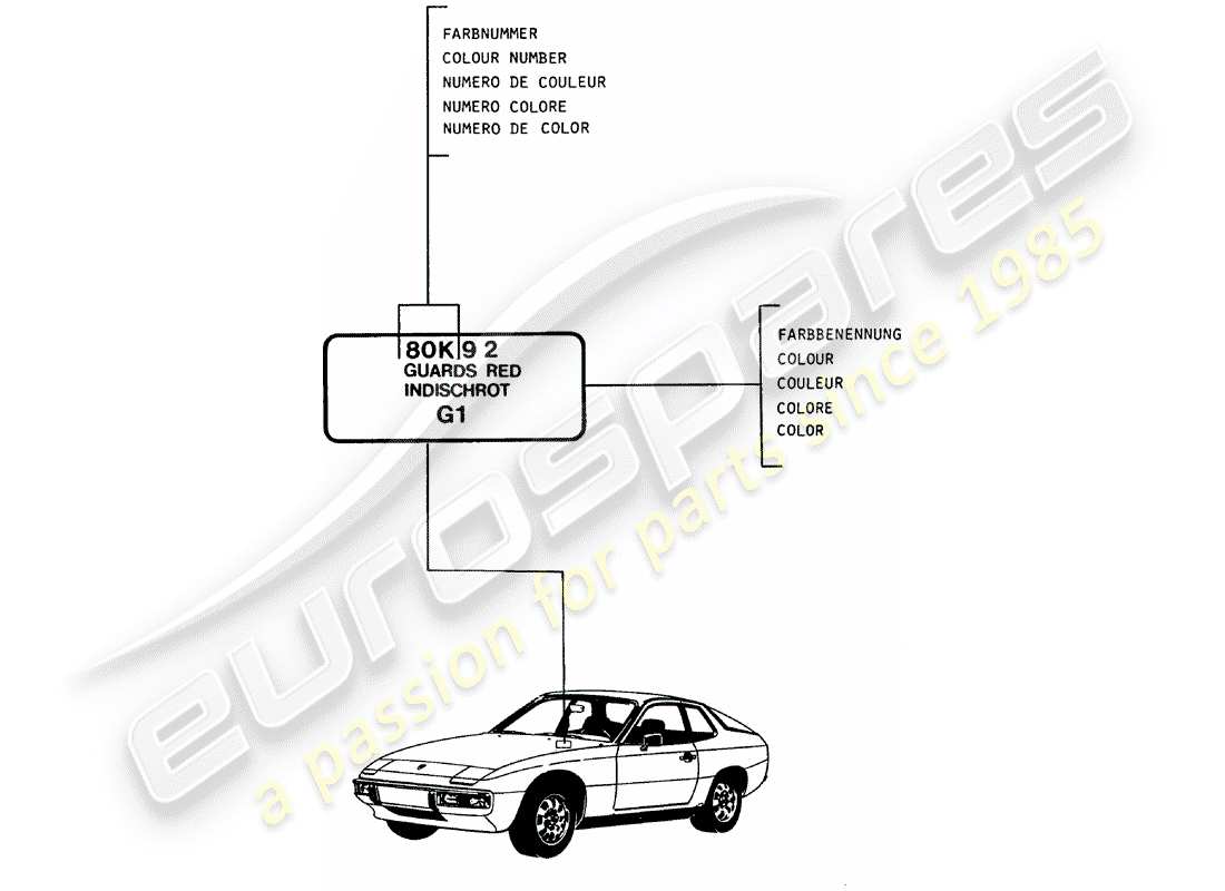Porsche 924 (1985) LACKE – GRUNDMATERIALIEN Teildiagramm