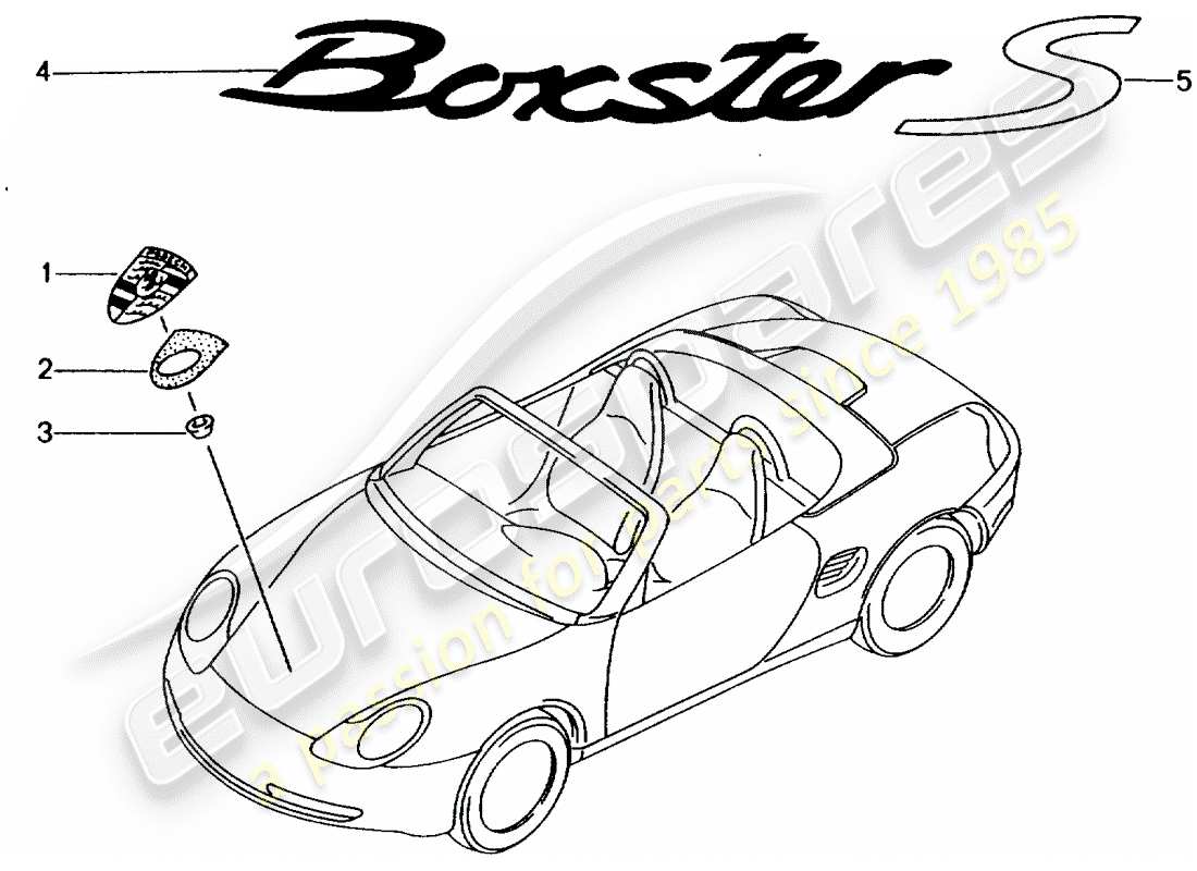 Porsche Boxster 986 (1997) Namensschilder Teildiagramm