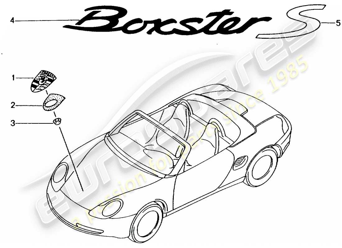 Porsche Boxster 986 (1998) Namensschilder Teildiagramm