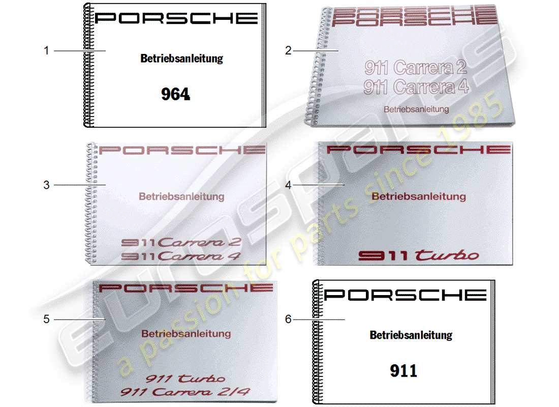 Porsche After Sales lit. (1950) KUNDENLITERATUR Teildiagramm