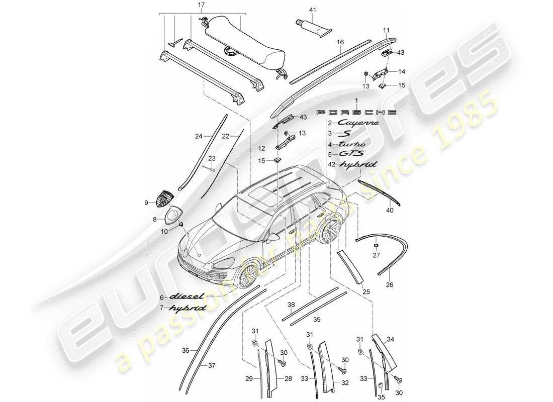 Porsche Cayenne E2 (2018) Namensschilder Teildiagramm