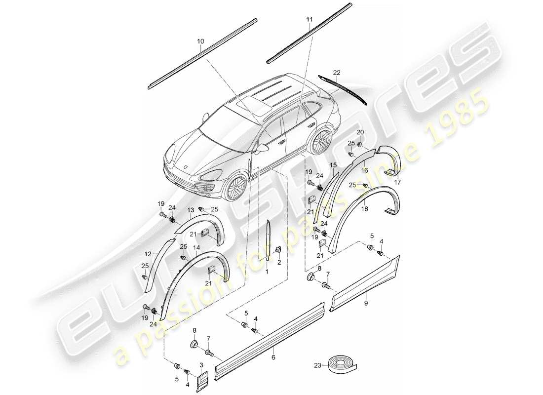 Porsche Cayenne E2 (2018) FORMEN Teildiagramm