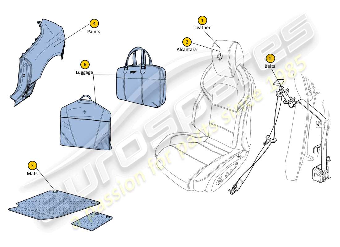 ferrari ff (rhd) farbcodes teilediagramm