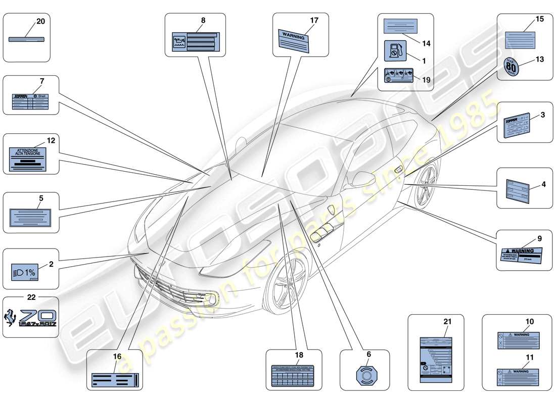 ferrari gtc4 lusso (rhd) klebeetiketten und -schilder ersatzteildiagramm