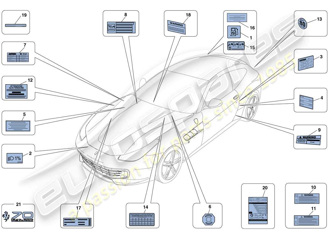 ferrari gtc4 lusso t (rhd) klebeetiketten und -schilder ersatzteildiagramm