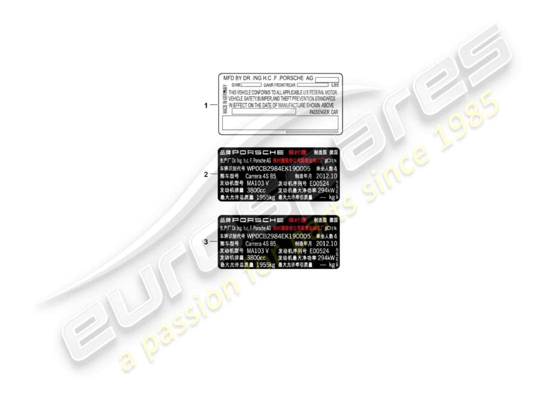 porsche 2021 (panamera 971-2) aufkleber zertifikat usa aufkleber zertifikat kanada datenschild china korea russland d >>- mj 2021 teilediagramm