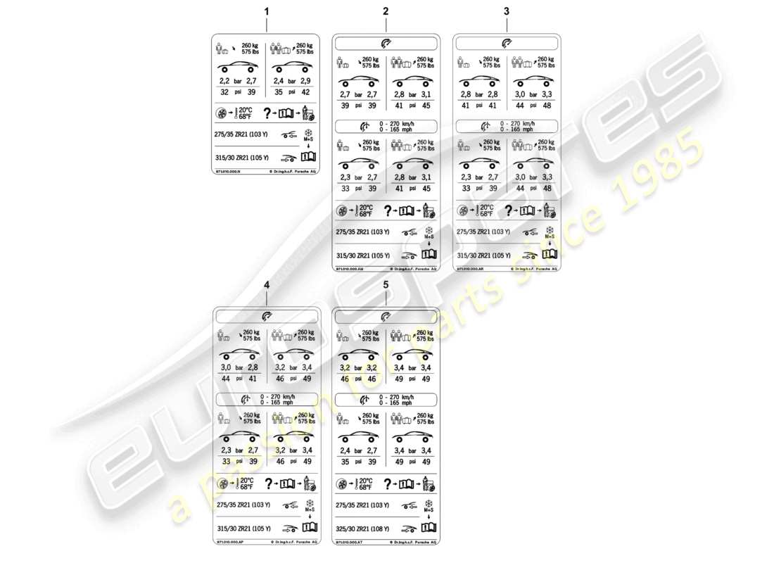 porsche 2021 (panamera 971-1) typenschild für 21 reifendruck für sommerreifen d - 05.11.2018>> teilediagramm
