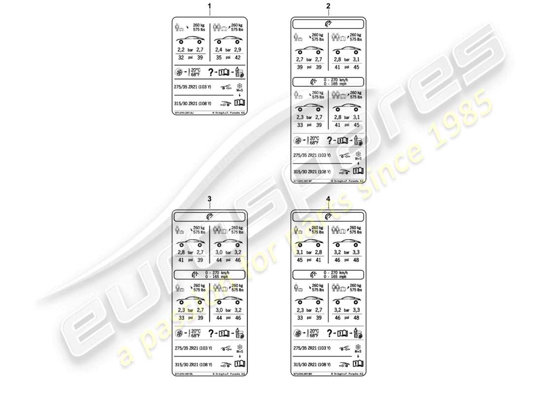 porsche 2021 (panamera 971-1) typenschild für 21 reifendruck für sommerreifen d >>- 04.11.2018 teilediagramm
