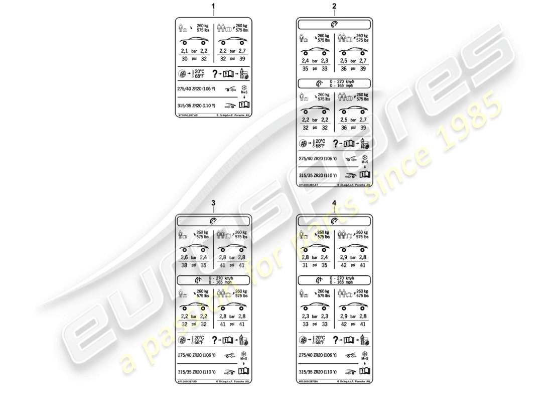 porsche 2021 (panamera 971-1) typenschild für 20 reifendruck für sommerreifen d >>- 04.11.2018 teilediagramm