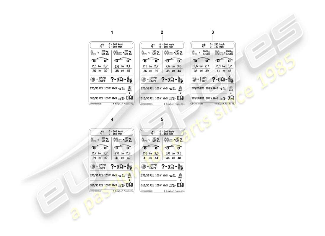 porsche 2021 (panamera 971-1) typenschild für 20 reifendruck für allwetterreifen d - 05.11.2018>> teilediagramm