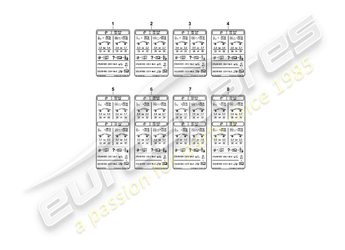 porsche 2021 (panamera 971-1) typenschild für 20 reifendruck für allwetterreifen d >>- 04.11.2018 teilediagramm