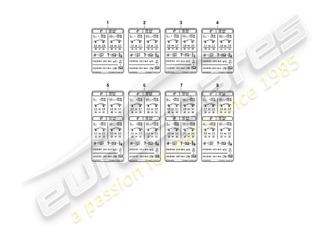 porsche 2021 (panamera 971-1) typenschild für 21 reifendruck für allwetterreifen d >>- 04.11.2018 teilediagramm