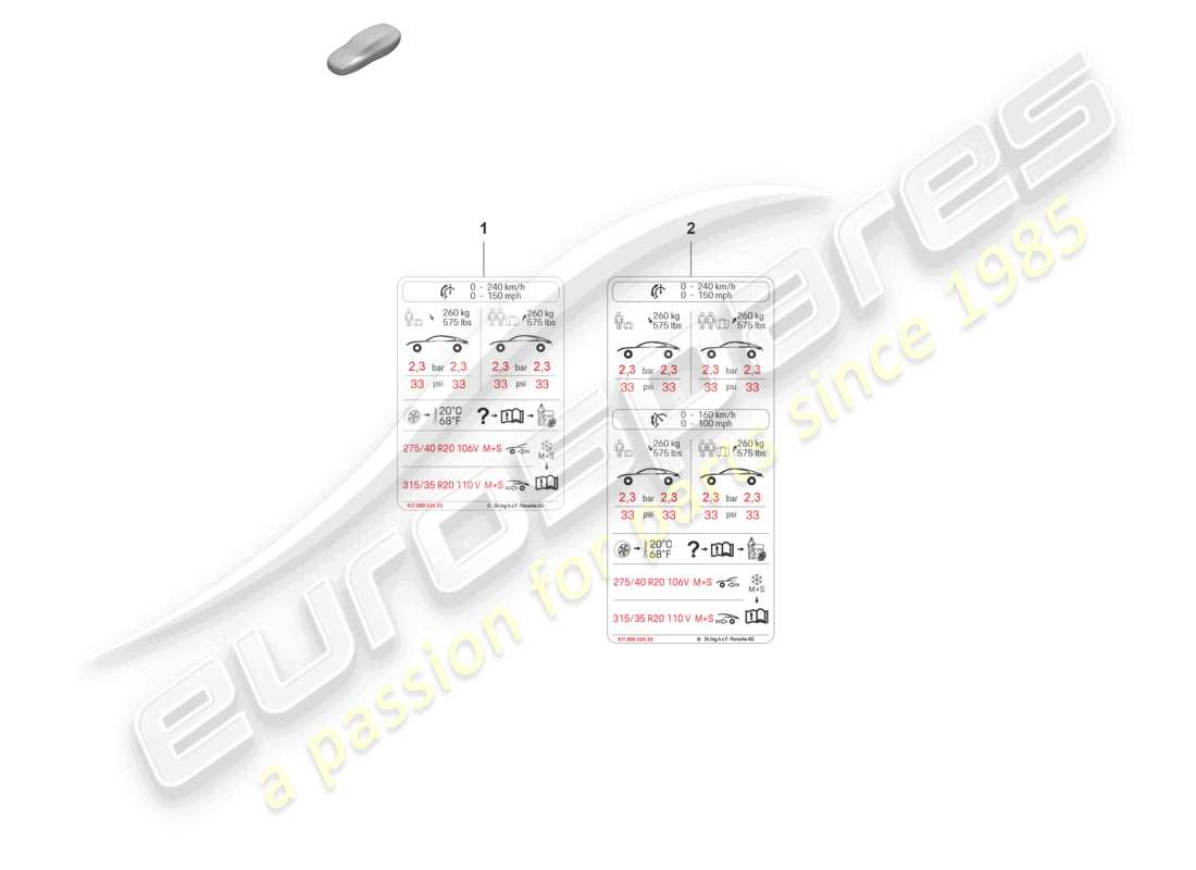 porsche 2023 (taycan 9j1-1) hinweis zum reifendruck reifengröße: 192021 d >>- 10.08.2021 alle länder, außer usa, kanada, mexiko teilediagramm