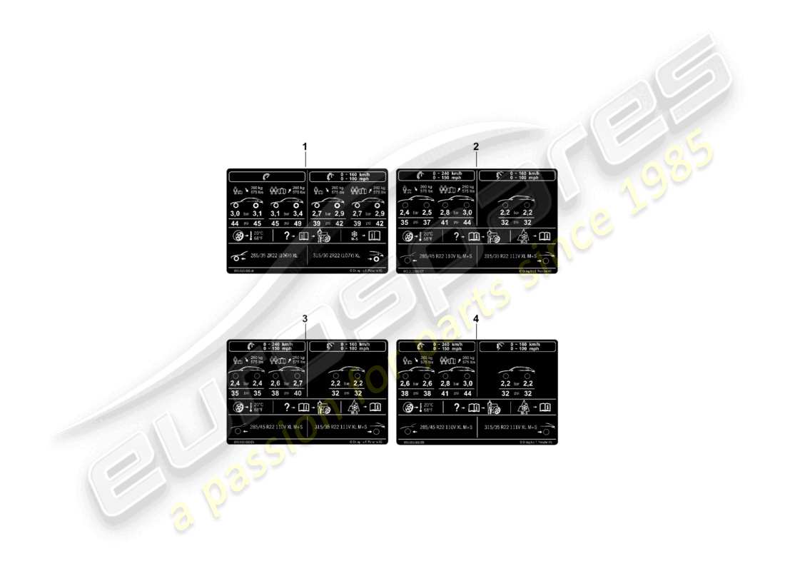 porsche 2023 (cayenne e3 pa) typenschild für 22 reifendruck für allwetterreifen teilediagramm