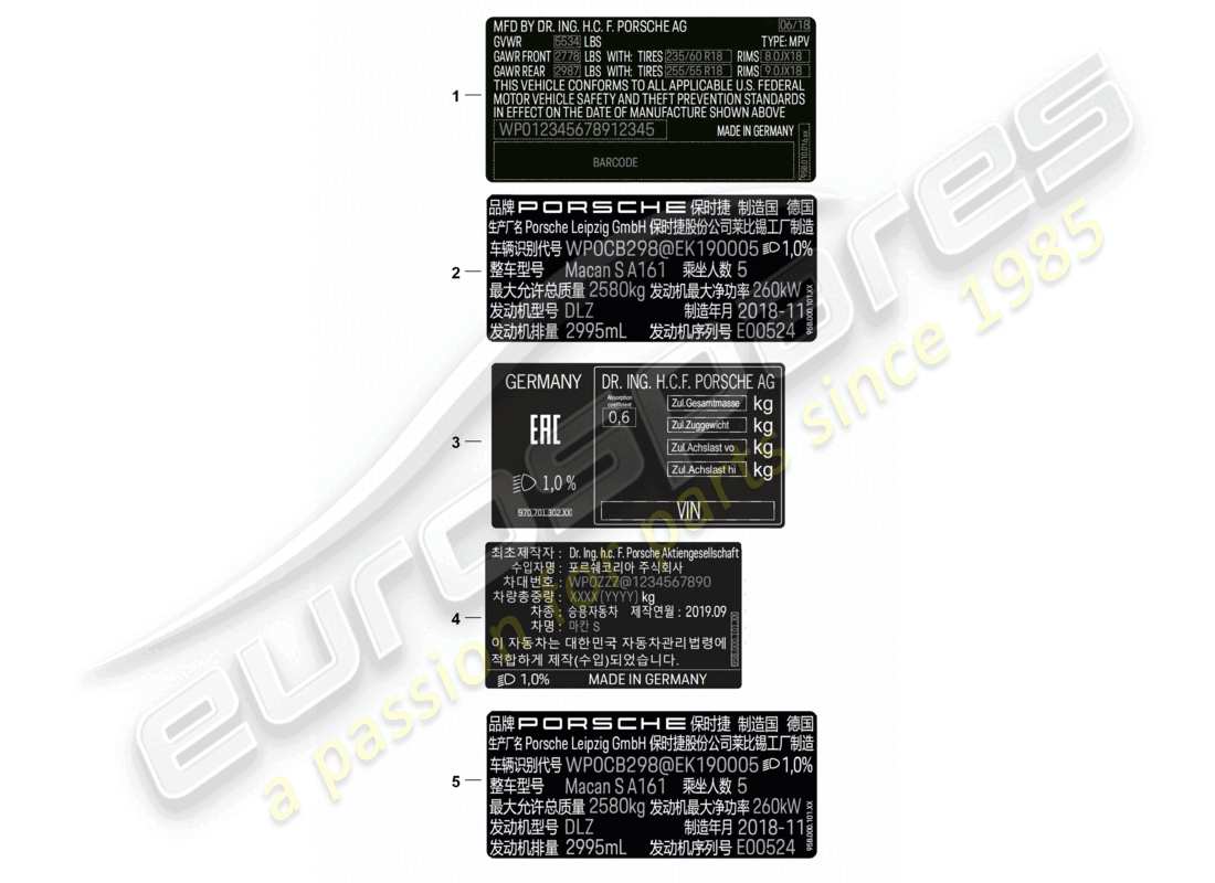 porsche 2021 (macan) aufkleber zertifikat usa aufkleber zertifikat kanada datenschild china korea russland d >>- mj 2021 teilediagramm