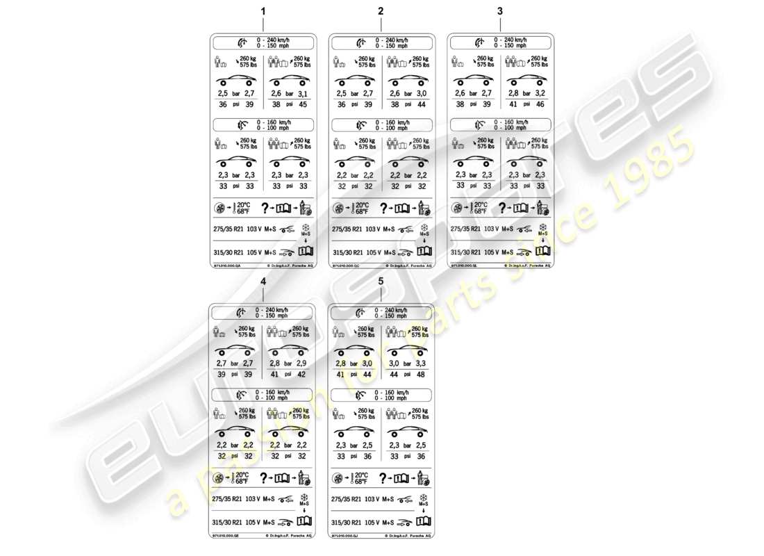 porsche 2021 (panamera 971-1) typenschild für 21 reifendruck für allwetterreifen d - 05.11.2018>> teilediagramm