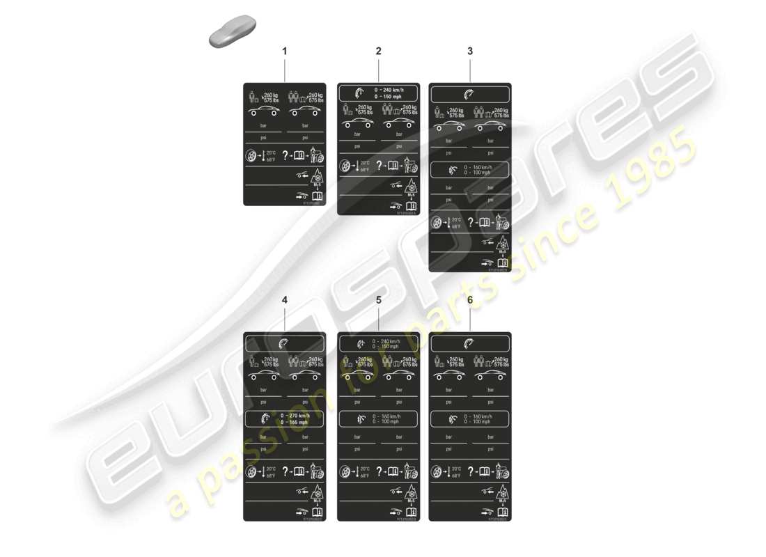 porsche 2023 (panamera 971-2) typenschild für reifendruck d - mj 2022>> ersatzteildiagramm