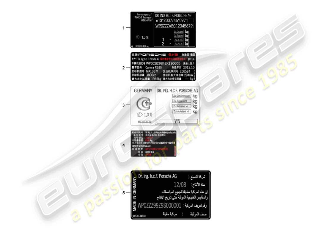 porsche 2025 (cayenne e3 pa) zeichen/hinweise teilediagramm