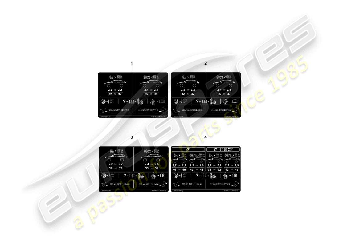 porsche 2025 (cayenne e3 pa) typenschild für 21 reifendruck für sommerreifen teilediagramm