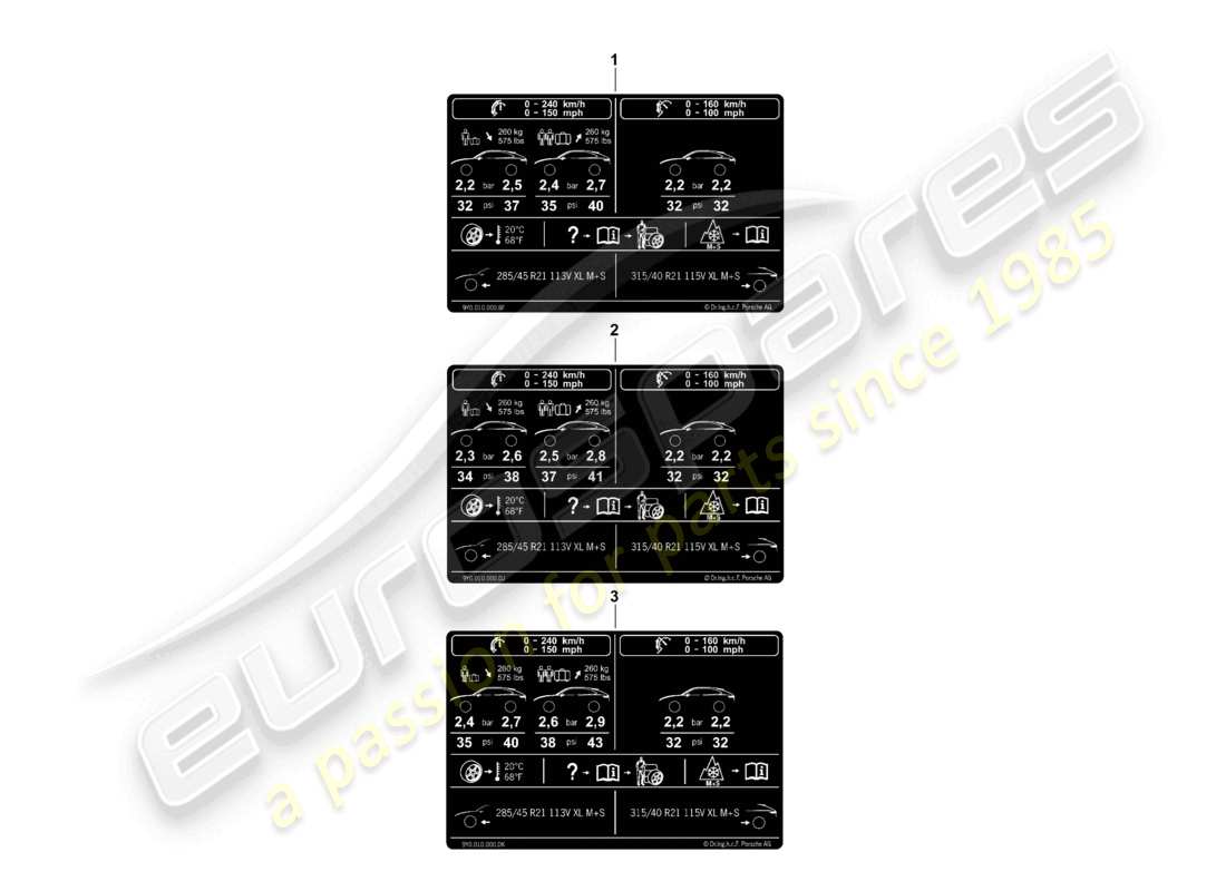porsche 2024 (cayenne e3 pa) typenschild für 21 reifendruck für allwetterreifen teilediagramm