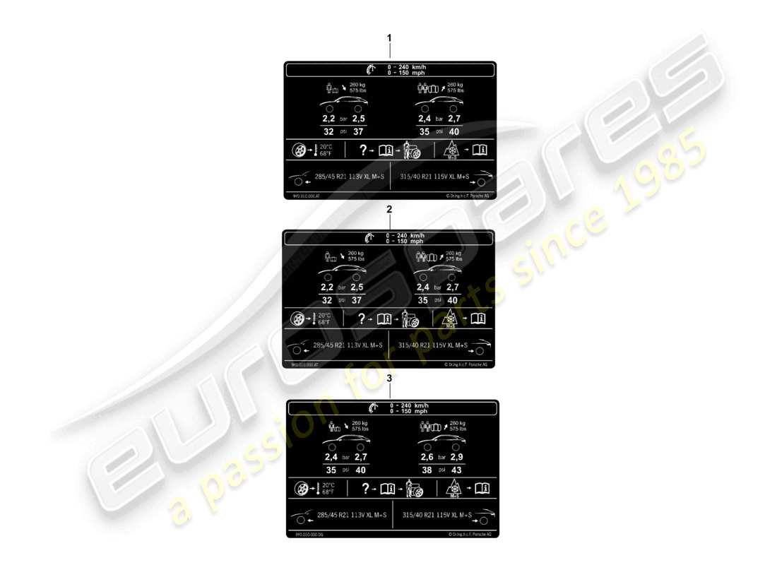 porsche 2025 (cayenne e3 pa) typenschild für 21 reifendruck für allwetterreifen teilediagramm