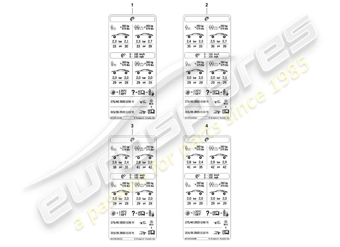 porsche 2021 (panamera 971-1) reifendruck-typenschild 20 komfort-luftdruck, niedrige geschwindigkeit row für sommerreifen d - 05.11.2018>> ersatzteildiagramm