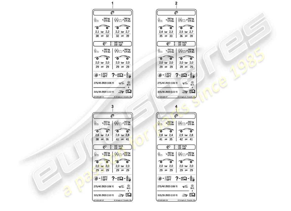 porsche 2021 (panamera 971-1) reifendruck-typenschild 20 komfort-luftdruck, niedrige geschwindigkeit row für sommerreifen d >>- 04.11.2018 teilediagramm