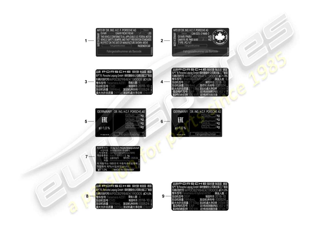 porsche 2024 (panamera 971-2) aufkleberzertifikat usa aufkleberzertifikat kanada datenschild china korea russland d - mj 2022>> teilediagramm