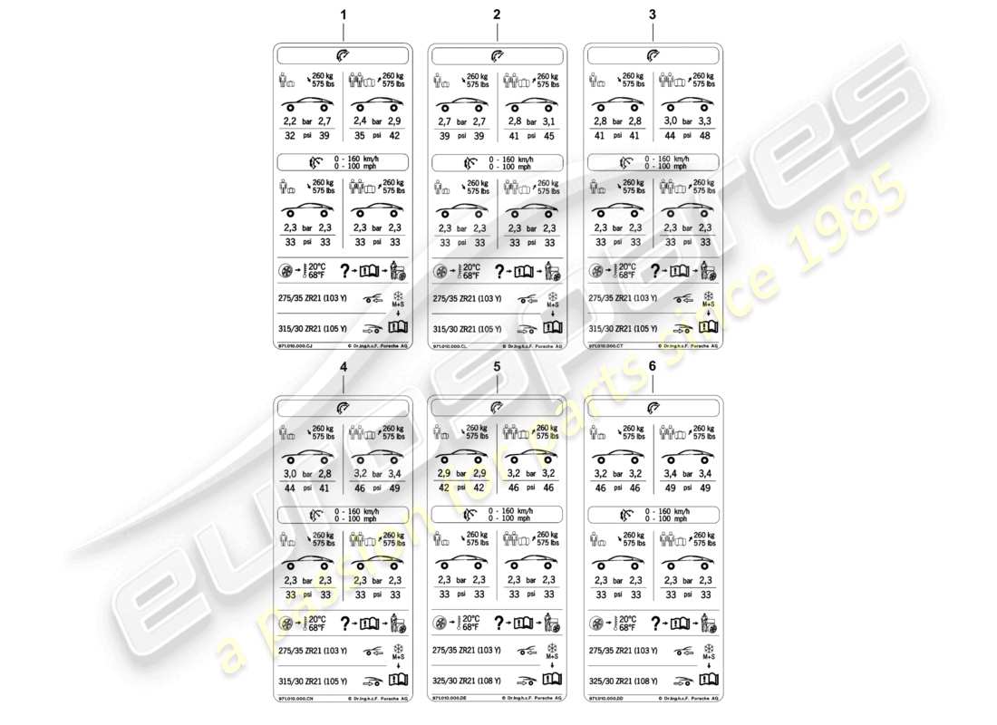porsche 2021 (panamera 971-1) reifendruck-typenschild 21 komfort-luftdruck, niedrige geschwindigkeit row für sommerreifen d - 05.11.2018>> ersatzteildiagramm
