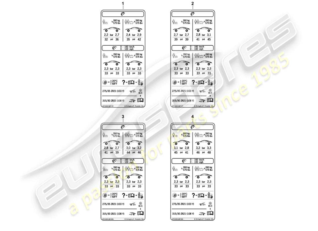 porsche 2021 (panamera 971-1) reifendruck-typenschild 21 komfort-luftdruck, niedrige geschwindigkeit row für sommerreifen d >>- 04.11.2018 teilediagramm