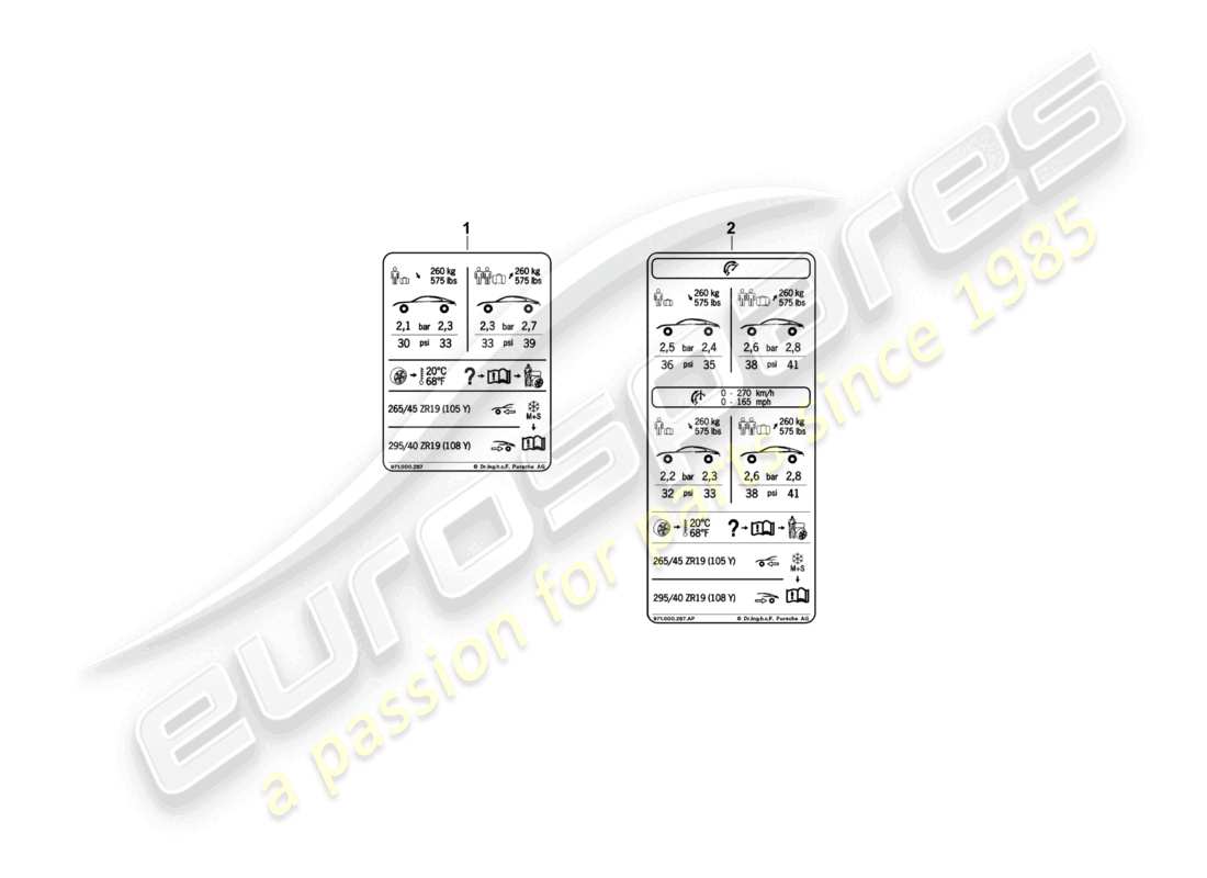 porsche 2021 (panamera 971-1) typenschild für 19 reifendruck für sommerreifen d >>- 04.11.2018 teilediagramm