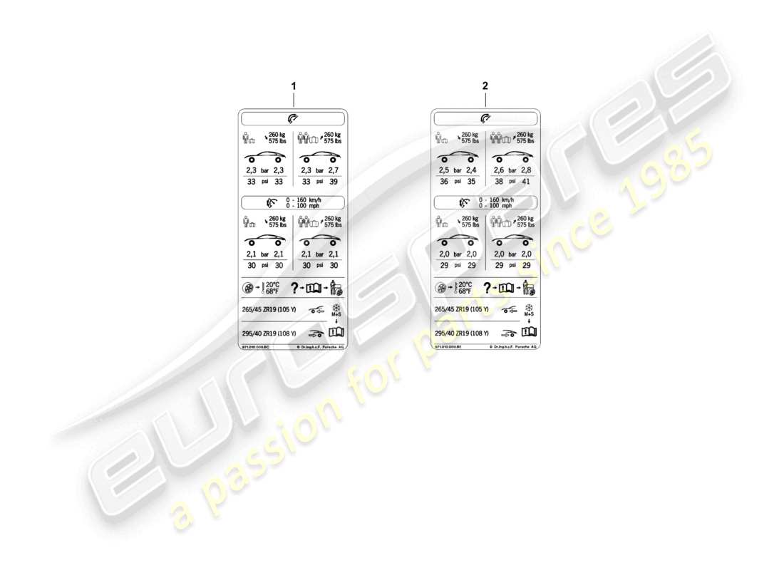 porsche 2021 (panamera 971-1) reifendruck-typenschild 19 komfort-luftdruck, niedrige geschwindigkeit row für sommerreifen d - 05.11.2018>> ersatzteildiagramm