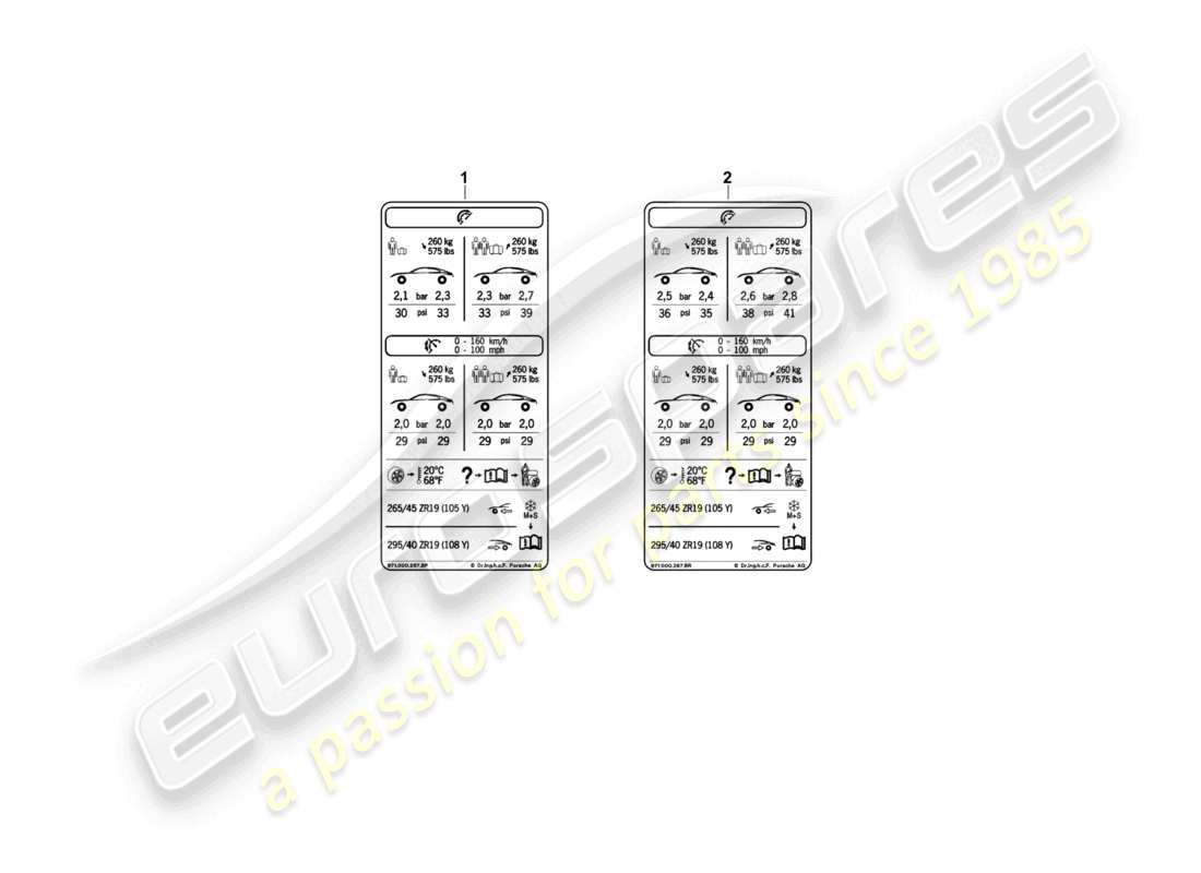 porsche 2021 (panamera 971-1) reifendruck-typenschild 19 komfort-luftdruck, niedrige geschwindigkeit row für sommerreifen d >>- 04.11.2018 teilediagramm
