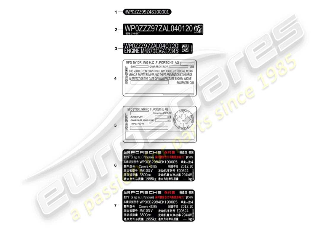 porsche 2025 (cayenne e3 pa) schilder/hinweise datenschild teilediagramm