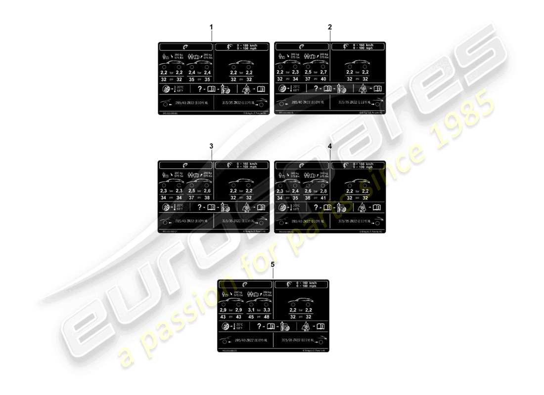 porsche 2025 (cayenne e3 pa) typenschild für 22 reifendruck für sommerreifen teilediagramm