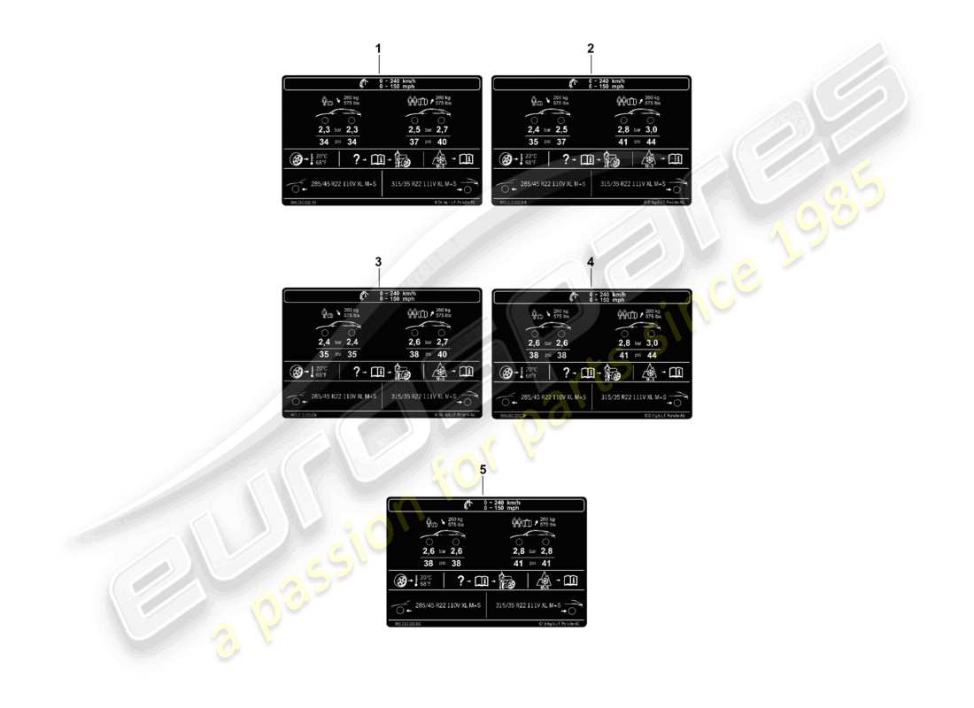 porsche 2025 (cayenne e3 pa) typenschild für 22 reifendruck für allwetterreifen teilediagramm