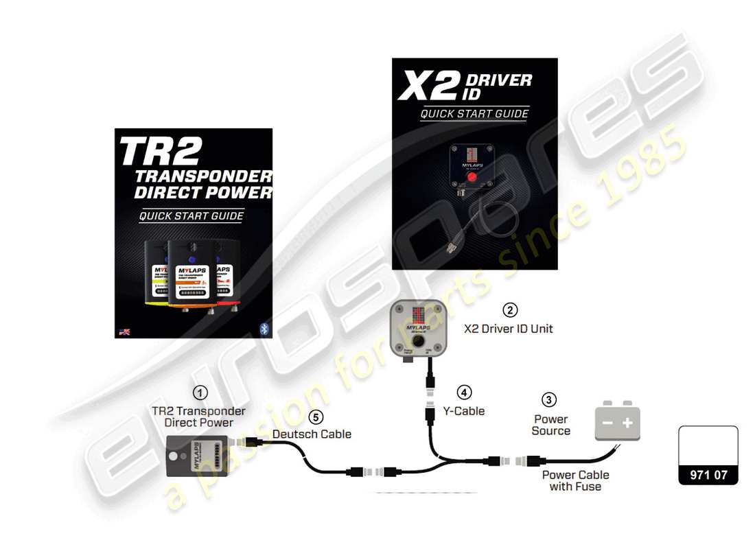 lamborghini super trofeo evo 2 (2022) transponder-teilediagramm