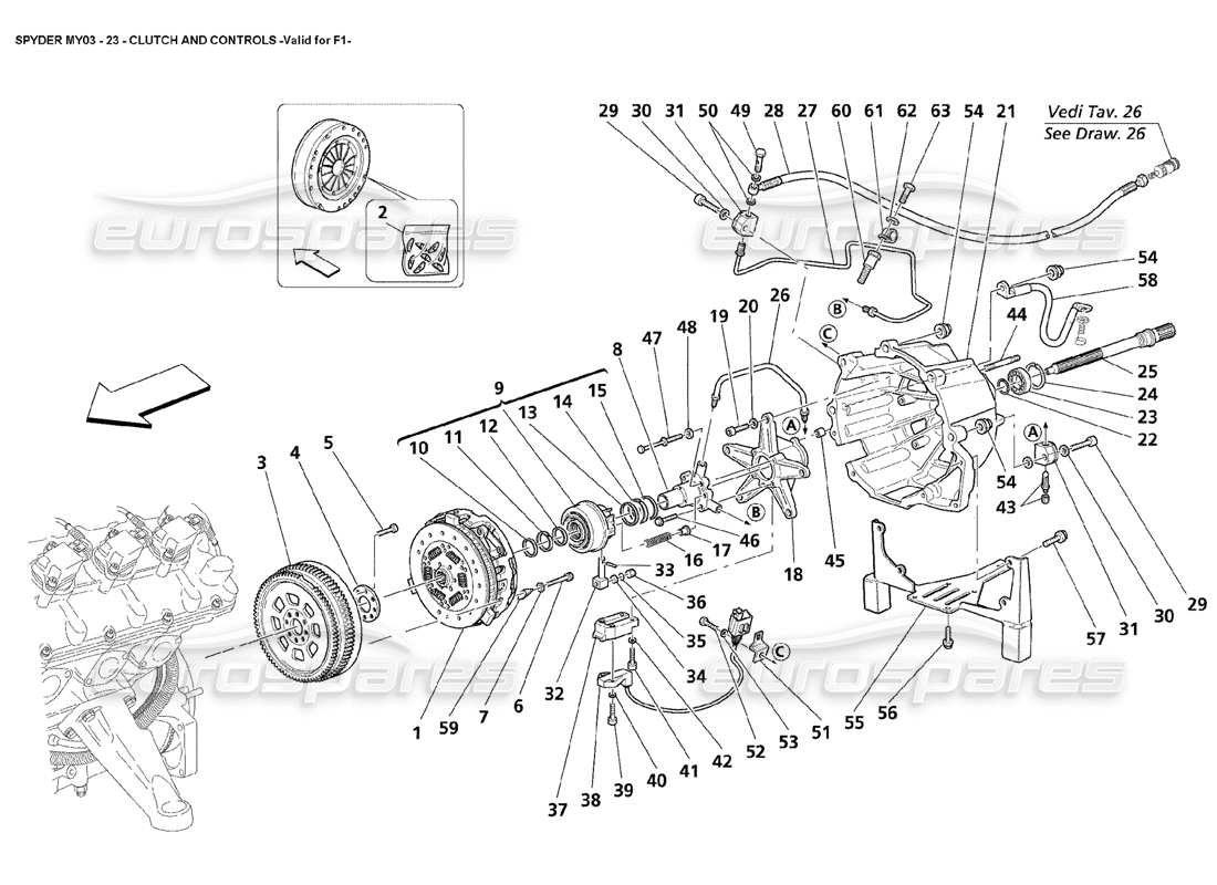maserati 4200 spyder (2003) kupplung und steuerungen - gültig für f1 ersatzteildiagramm
