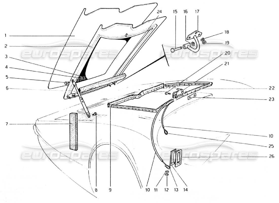 ferrari 308 gtb (1976) vorderer kofferraumdeckel (gültig für rhd - aus-versionen) teilediagramm
