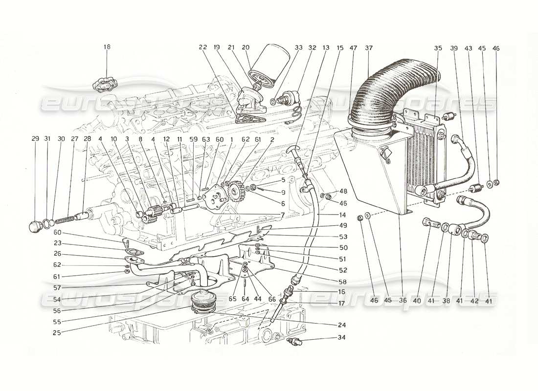 ferrari 308 gt4 dino (1976) teilediagramm des schmiersystems