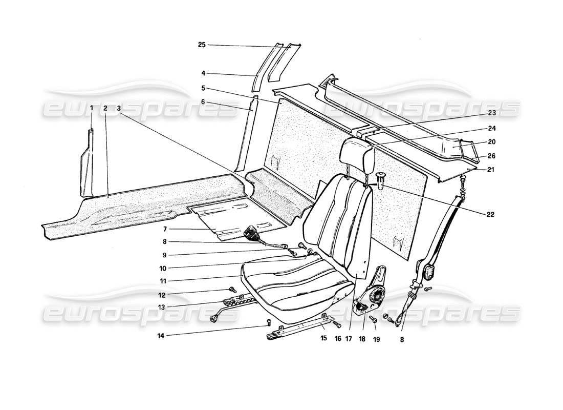 ferrari 308 gtb (1980) innenverkleidung, zubehör und sitze (varianten für rhd - aus-versionen) ersatzteildiagramm