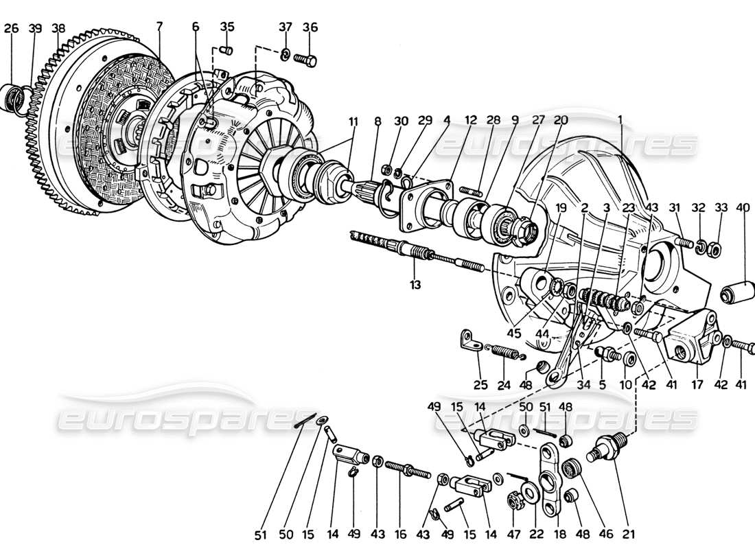 ferrari 365 gtb4 daytona (1969) teilediagramm für kupplung und steuerung