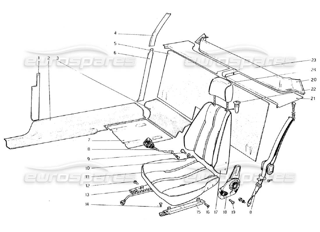 ferrari 308 gtb (1976) innenverkleidung, zubehör und sitze (gültig für rhd - aus-versionen) teilediagramm