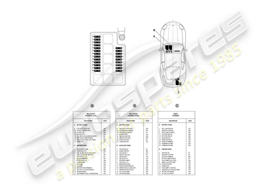 aston martin db7 vantage (1999) sicherungen ersatzteildiagramm
