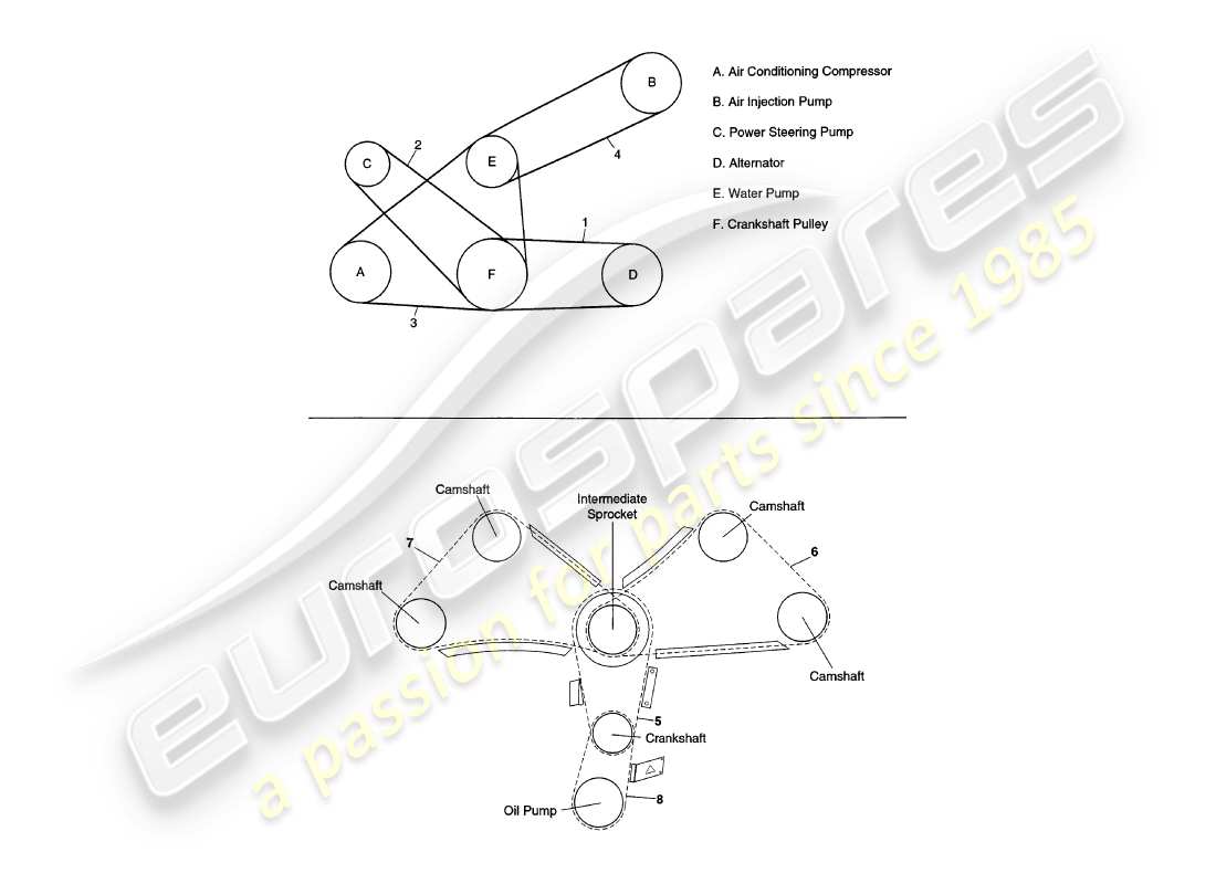 aston martin v8 coupe (1999) riemen- und kettenteilediagramm
