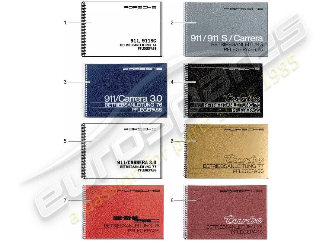 porsche after sales lit. (1964) care pass teilediagramm